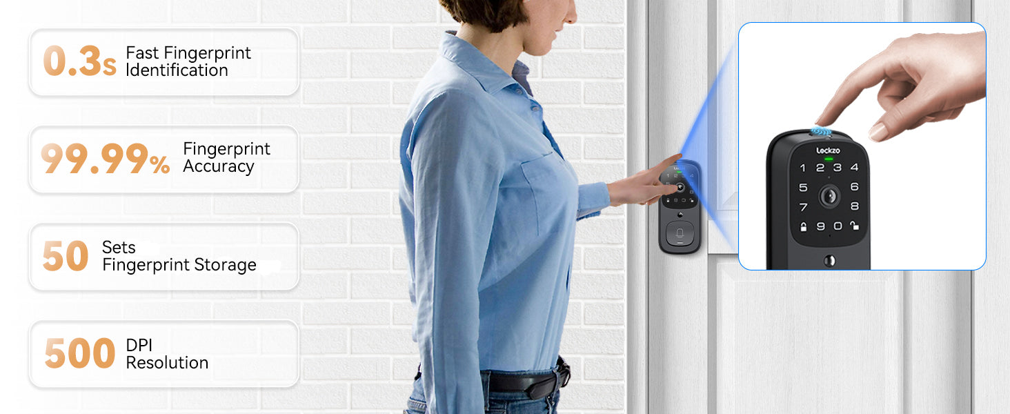 Fingerprint Information